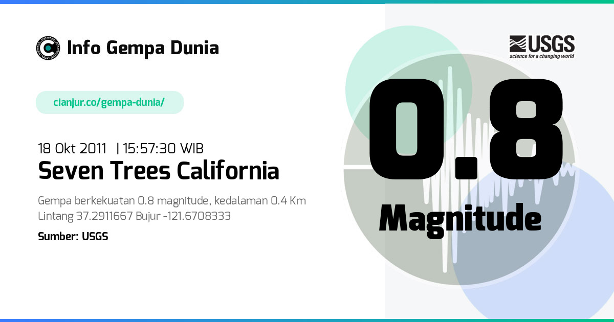 Gempa Seven Trees California 0.8 M 18 Okt 2011 - 08:57:30 WIB