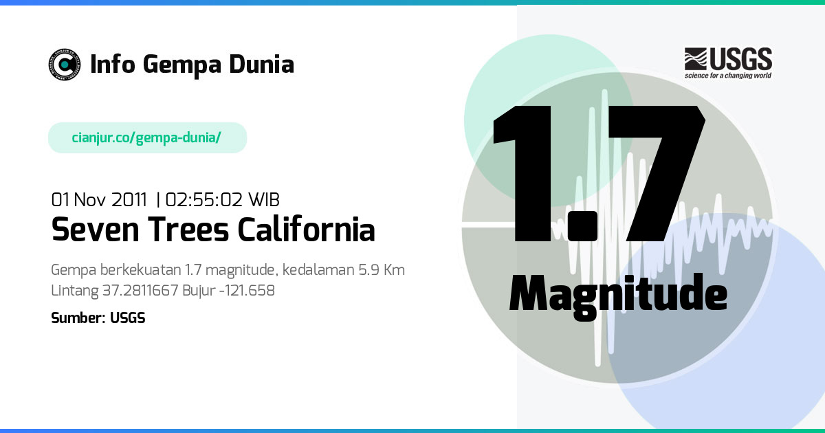 Gempa Seven Trees California 1.7 M 31 Okt 2011 - 19:55:02 WIB