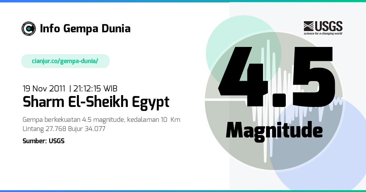 Gempa Sharm el-Sheikh Egypt 4.5 M 19 Nov 2011 - 14:12:15 WIB