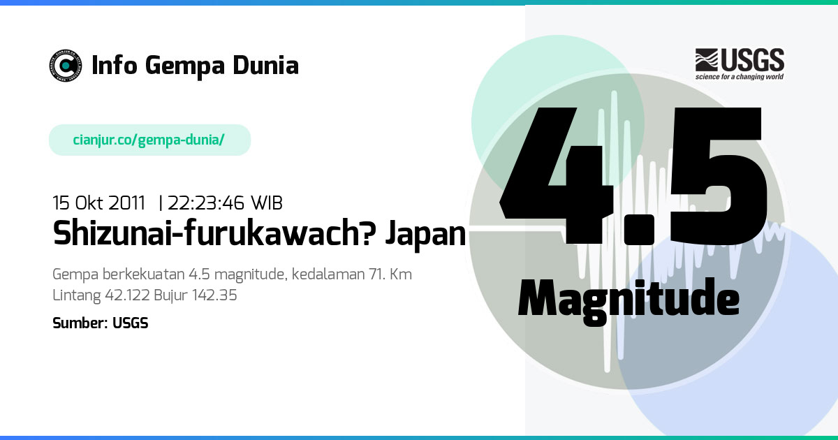 Gempa Shizunai-furukawach? Japan 4.5 M 15 Okt 2011 - 15:23:46 WIB