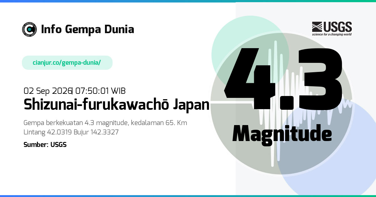 Gempa Shizunai-furukawachō Japan 4.3 M 02 Sep 2026 - 00:50:01 WIB