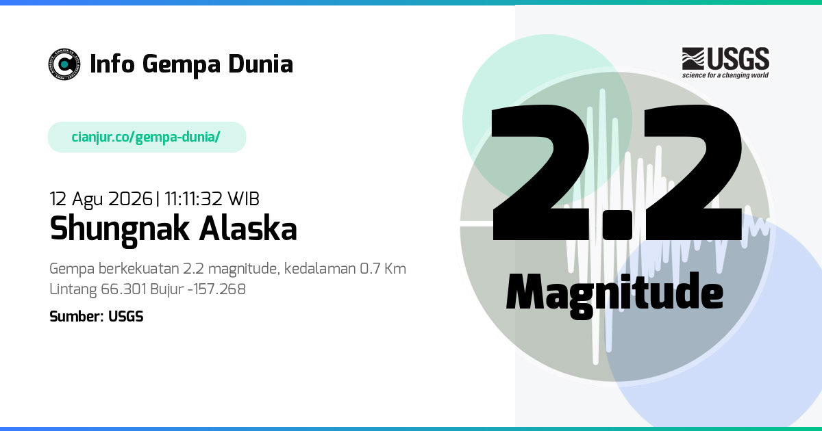 Gempa Shungnak Alaska 2.2 M 12 Agu 2026 - 04:11:32 WIB