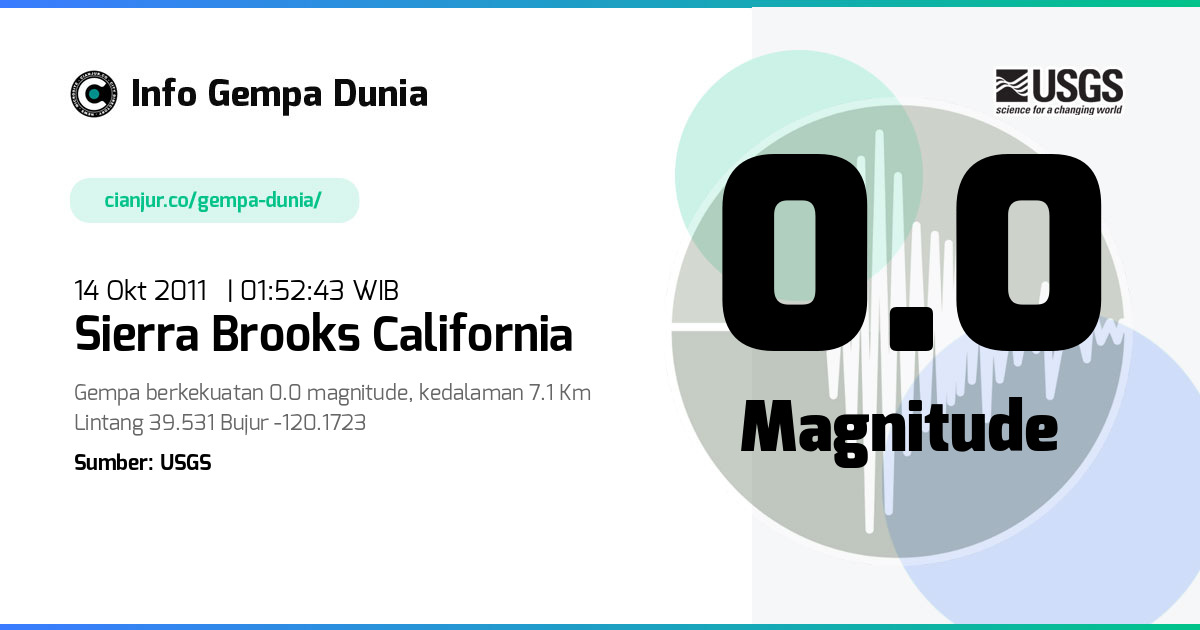 Gempa Sierra Brooks California 0.0 M 13 Okt 2011 - 18:52:43 WIB