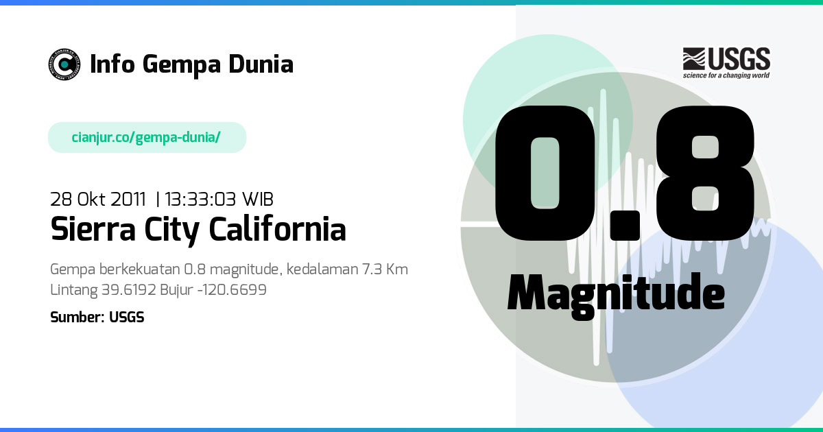 Gempa Sierra City California 0.8 M 28 Okt 2011 - 06:33:03 WIB
