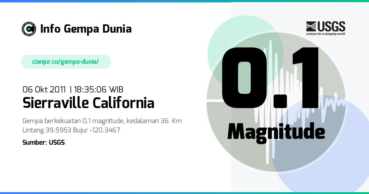 Gempa 0.1 M Sierraville California 06 Okt 2011 - 11:35:06 WIB