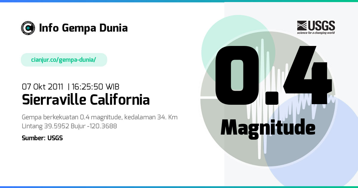 Gempa 0.4 M Sierraville California 07 Okt 2011 - 09:25:50 WIB