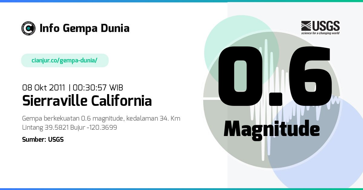 Gempa 0.6 M Sierraville California 07 Okt 2011 - 17:30:57 WIB