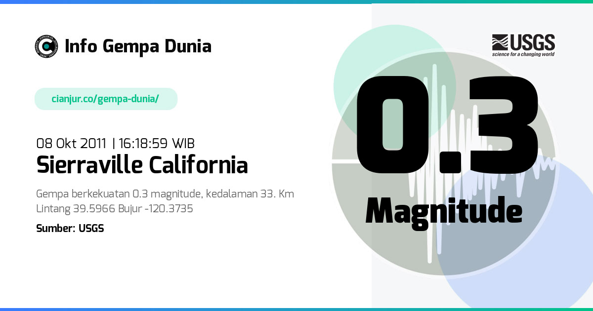 Gempa 0.3 M Sierraville California 08 Okt 2011 - 09:18:59 WIB