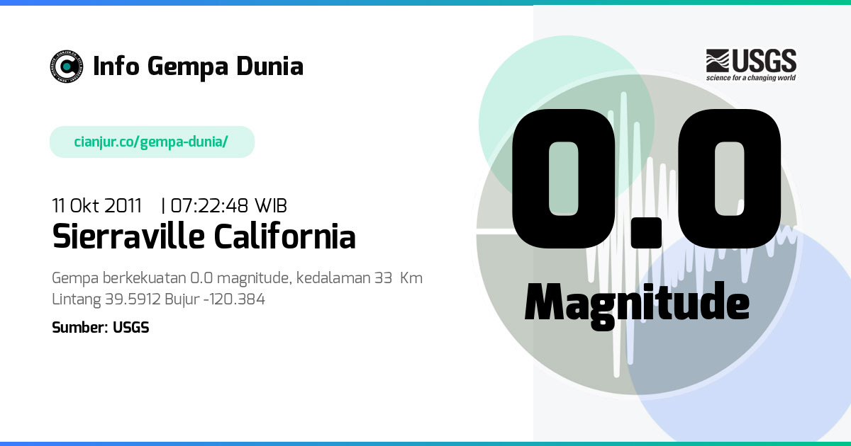 Gempa 0.0 M Sierraville California 11 Okt 2011 - 00:22:48 WIB