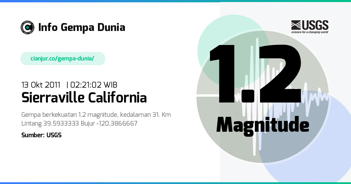 Gempa 1.2 M Sierraville California 12 Okt 2011 - 19:21:02 WIB