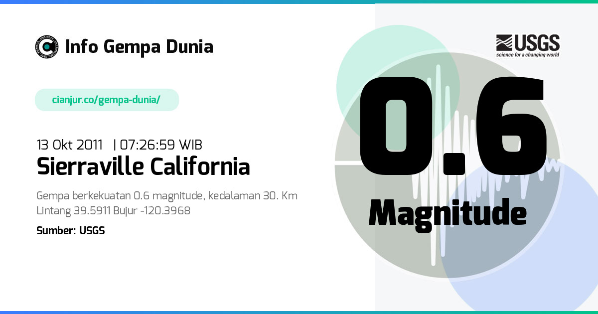 Gempa 0.6 M Sierraville California 13 Okt 2011 - 00:26:59 WIB
