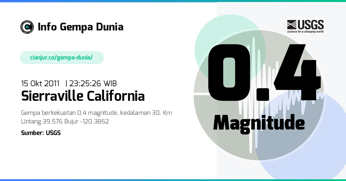 Gempa Sierraville California 0.4 M 15 Okt 2011 - 16:25:26 WIB