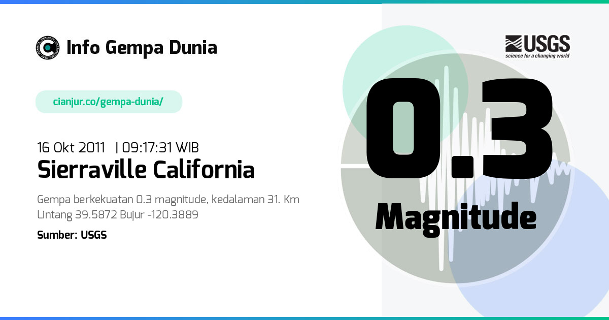 Gempa Sierraville California 0.3 M 16 Okt 2011 - 02:17:31 WIB