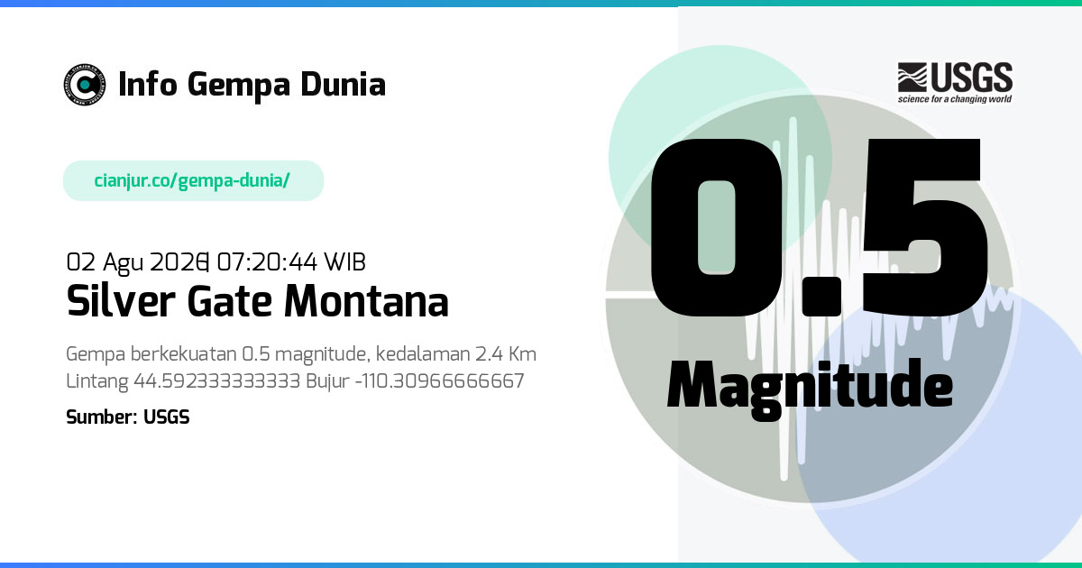 Gempa Silver Gate Montana 0.5 M 02 Agu 2026 - 00:20:44 WIB