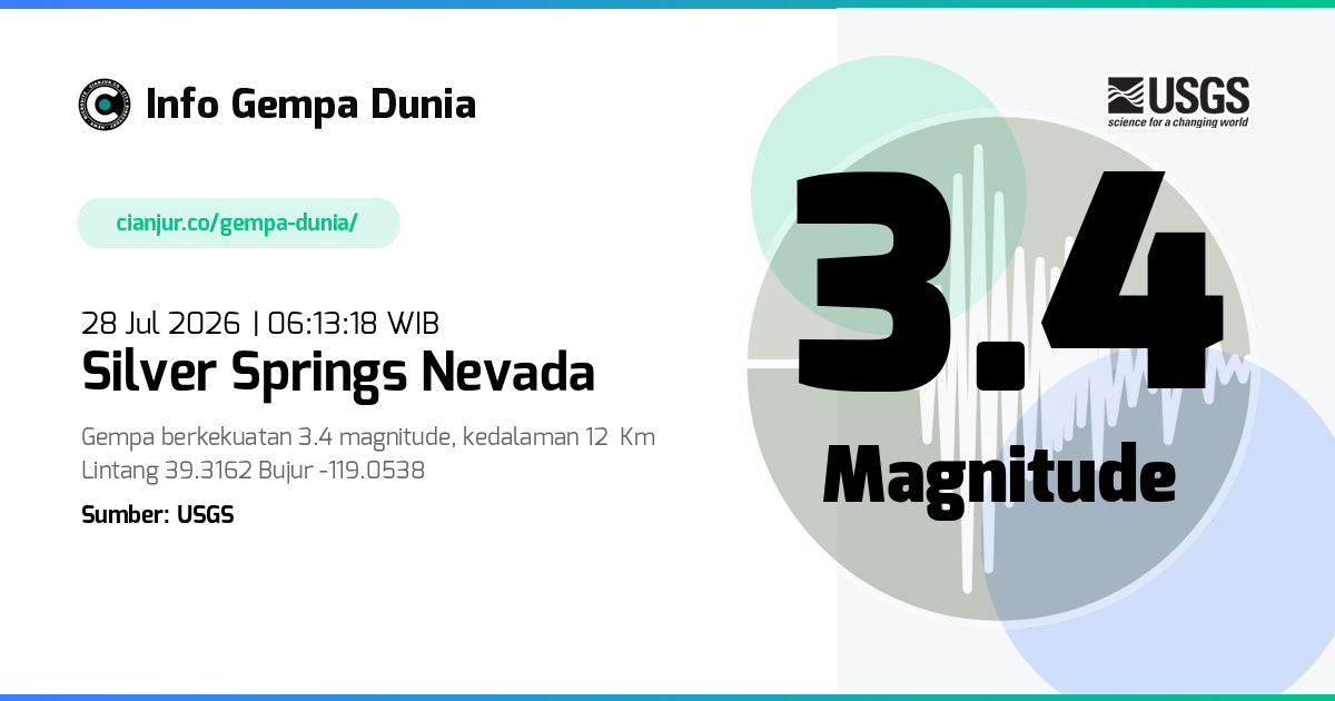 Gempa Silver Springs Nevada 3.4 M 27 Jul 2026 - 23:13:18 WIB