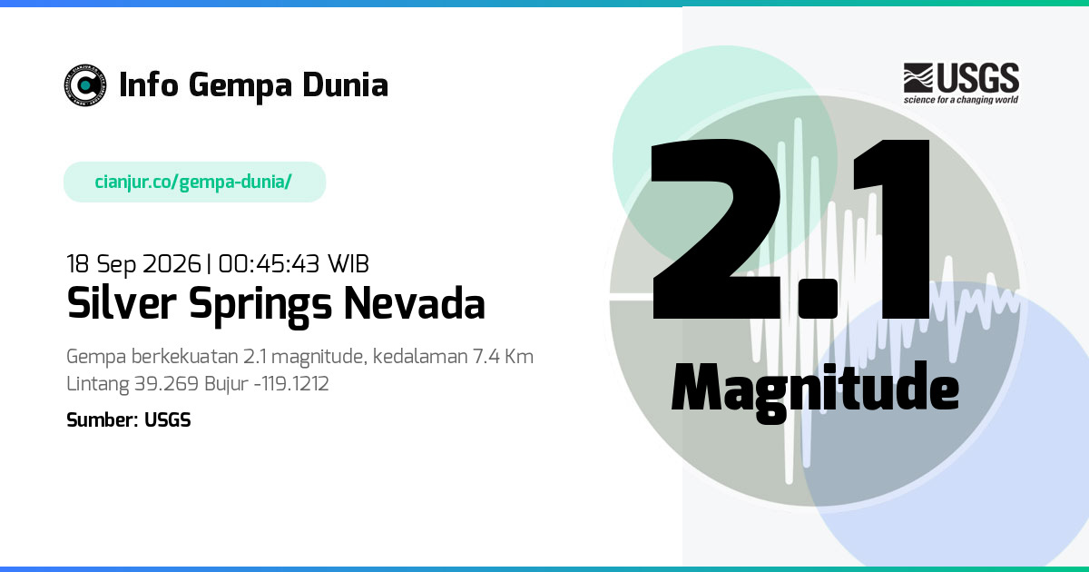 Gempa 2.1 M Silver Springs Nevada 17 Sep 2026 - 17:45:43 WIB