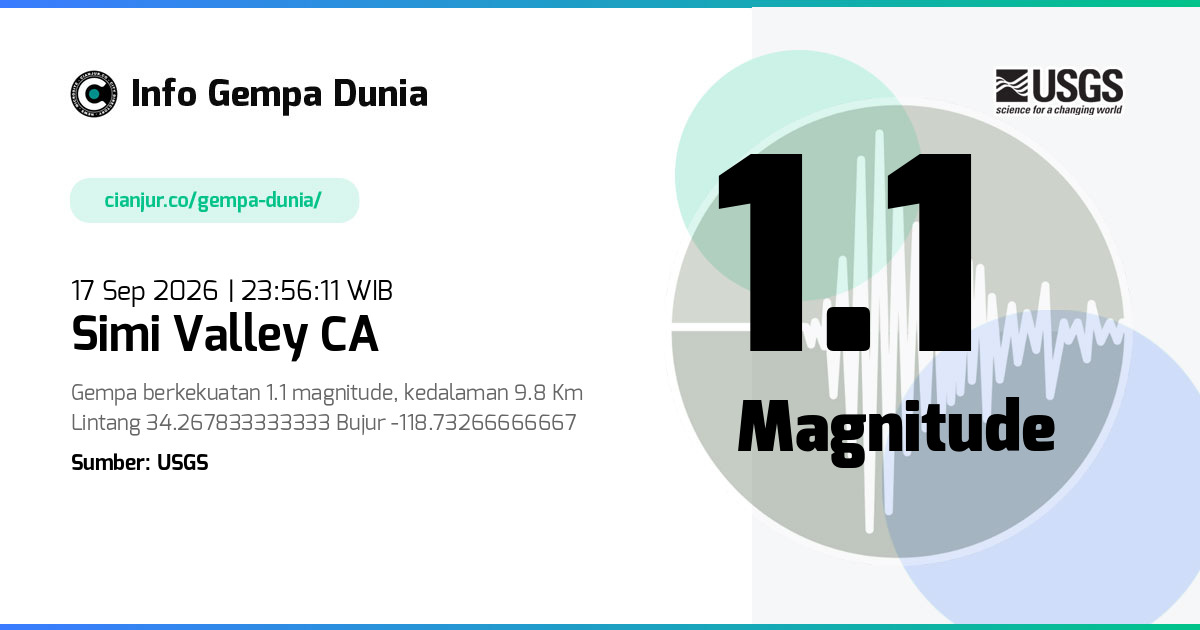 Gempa 1.1 M Simi Valley CA 17 Sep 2026 - 16:56:11 WIB
