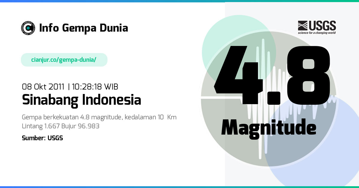 Gempa 4.8 M Sinabang Indonesia 08 Okt 2011 - 03:28:18 WIB