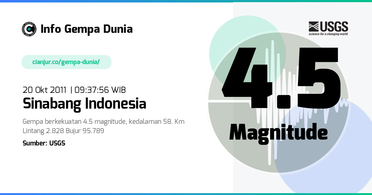 Gempa Sinabang Indonesia 4.5 M 20 Okt 2011 - 02:37:56 WIB