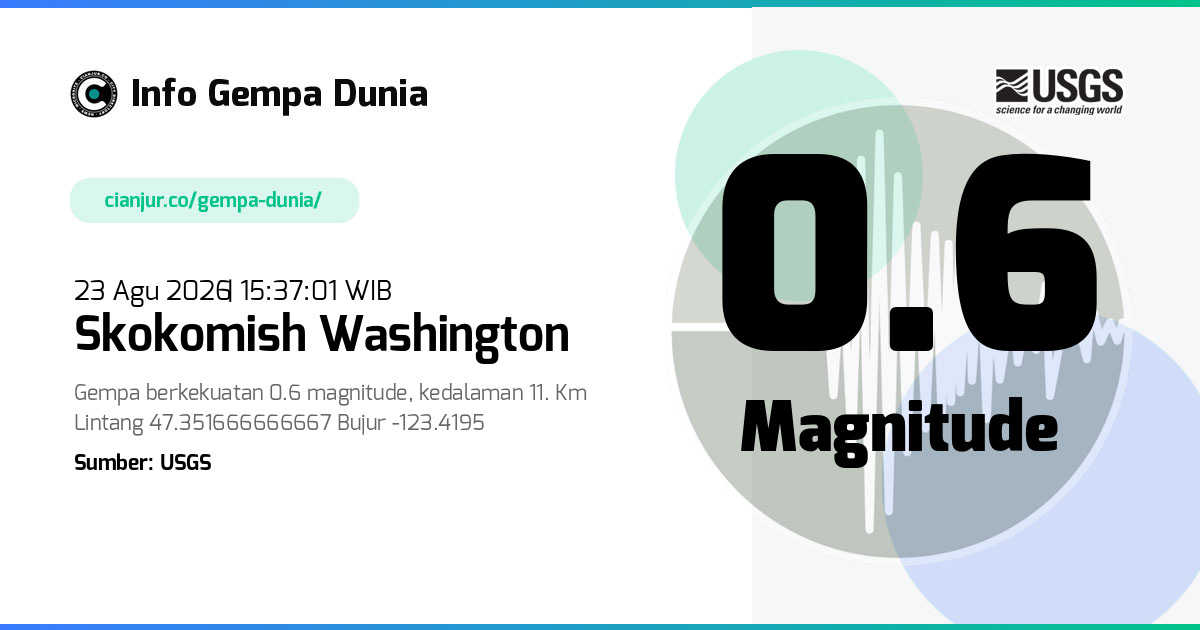 Gempa Skokomish Washington 0.6 M 23 Agu 2026 - 08:37:01 WIB