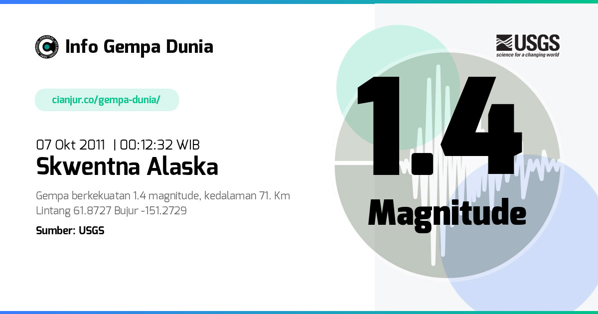 Gempa 1.4 M Skwentna Alaska 06 Okt 2011 - 17:12:32 WIB