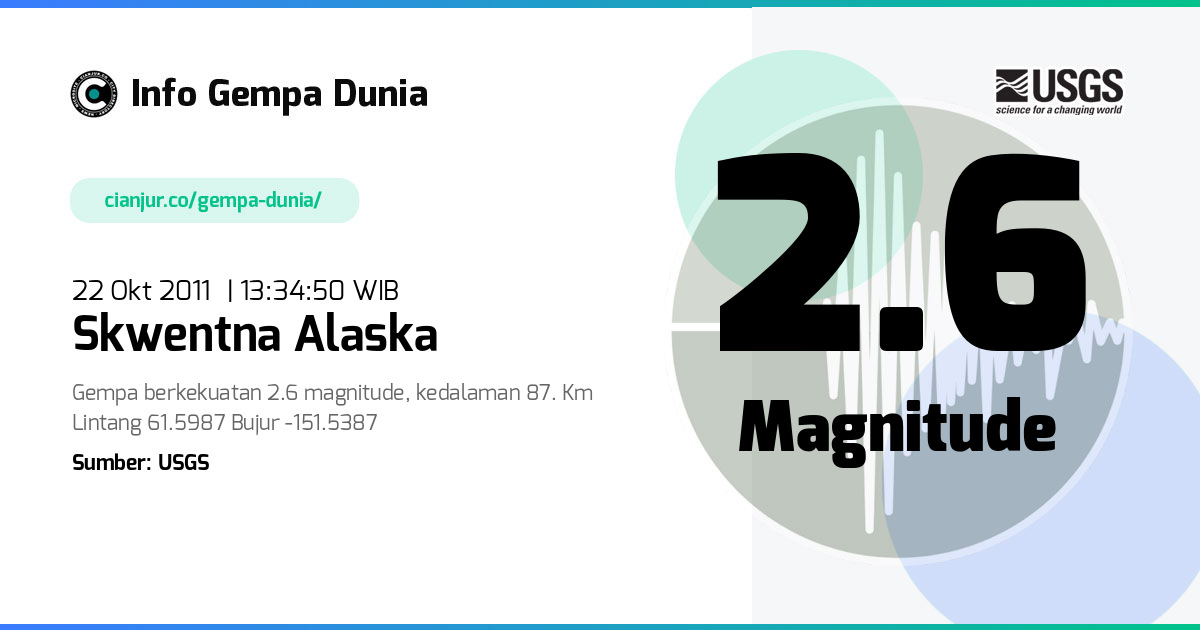 Gempa Skwentna Alaska 2.6 M 22 Okt 2011 - 06:34:50 WIB