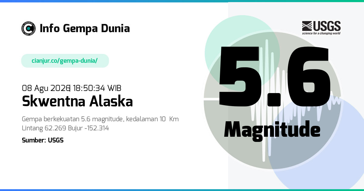 Gempa Skwentna Alaska 5.6 M 08 Agu 2026 - 11:50:34 WIB