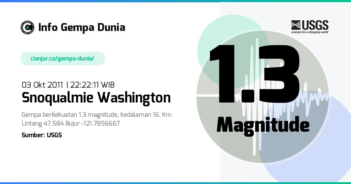Gempa Snoqualmie Washington 1.3 M 03 Okt 2011 - 15:22:11 WIB