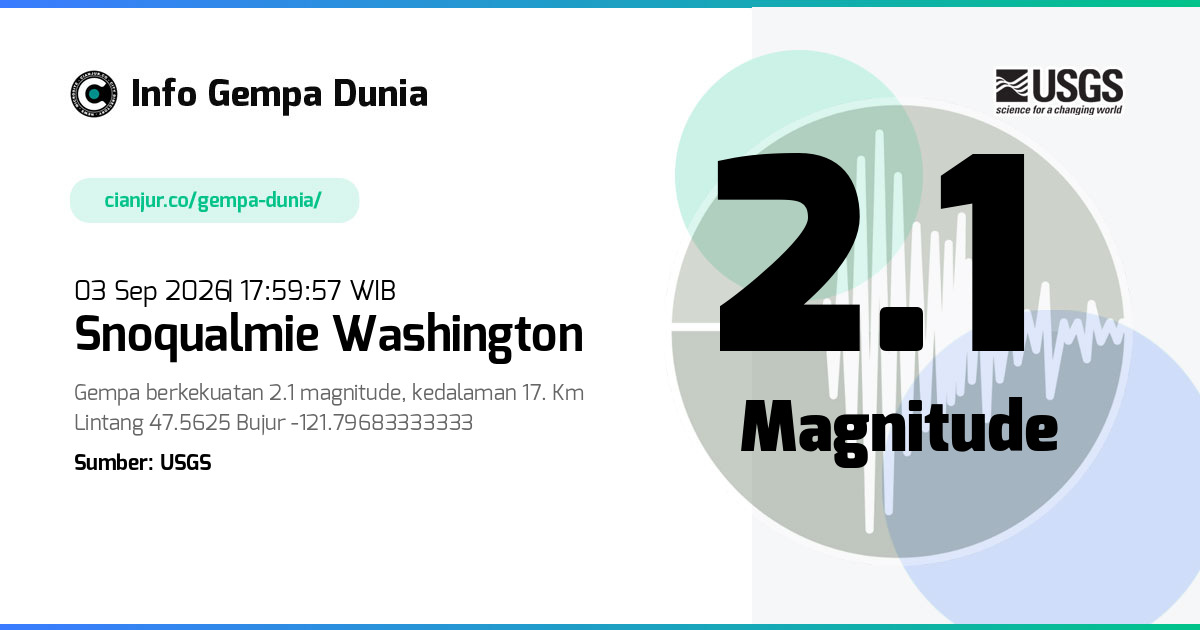 Gempa Snoqualmie Washington 2.1 M 03 Sep 2026 - 10:59:57 WIB