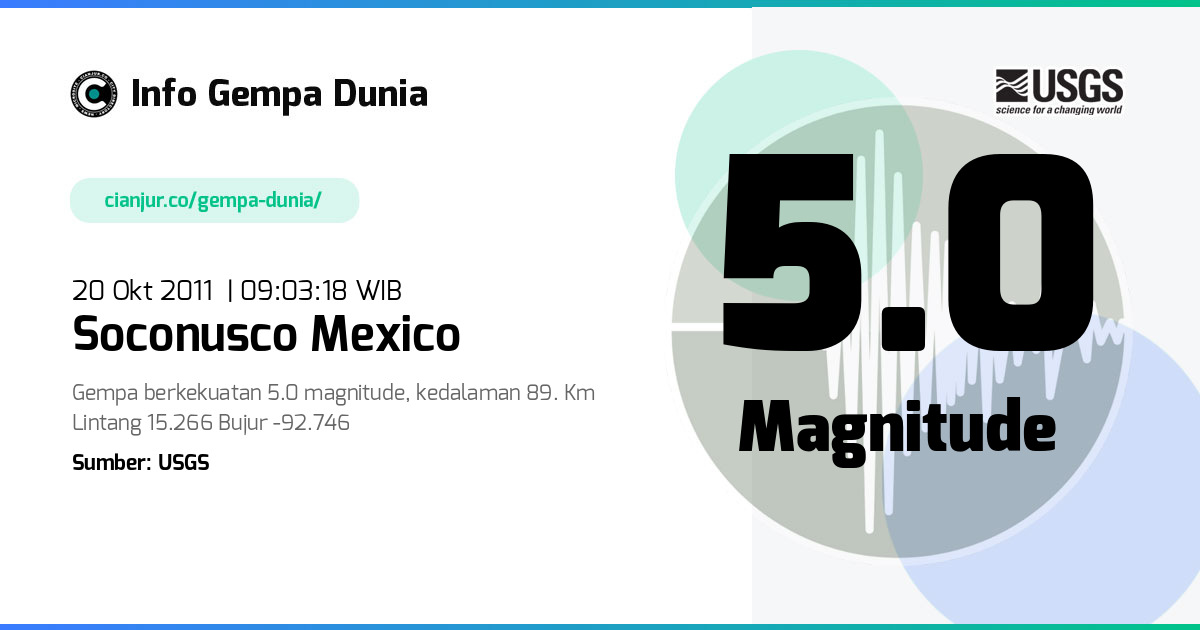 Gempa Soconusco Mexico 5.0 M 20 Okt 2011 - 02:03:18 WIB