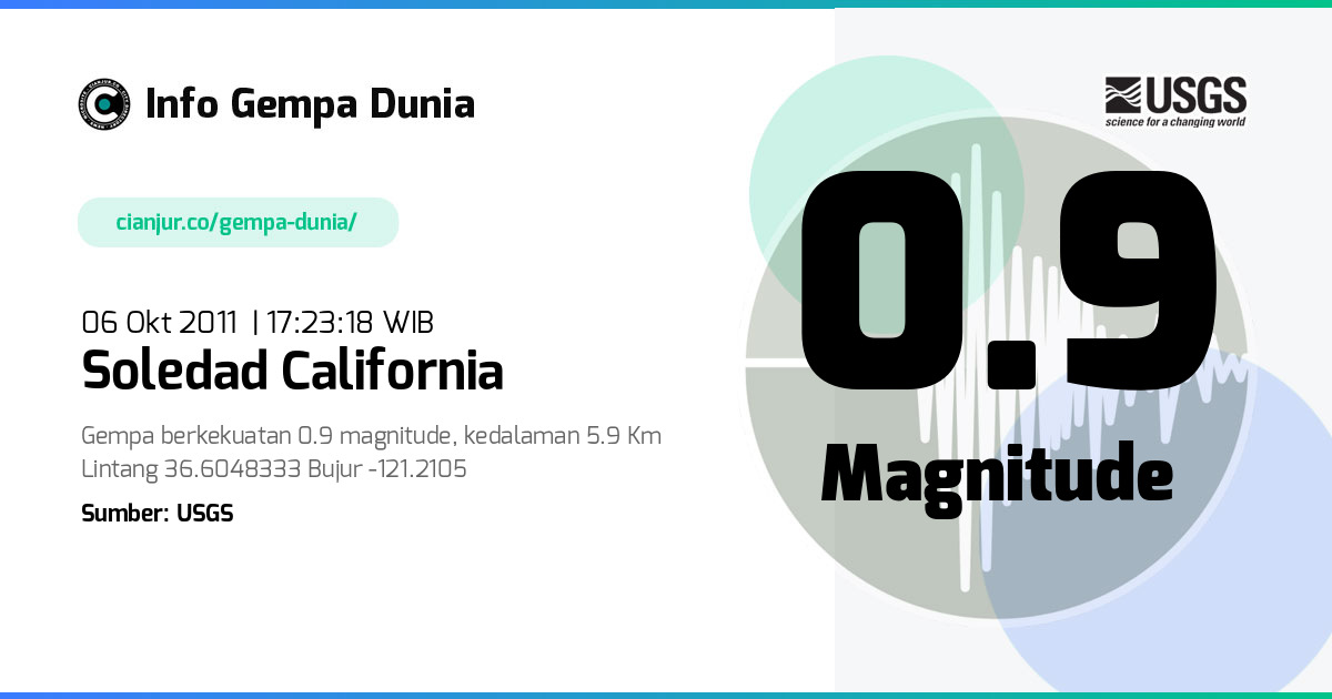Gempa 0.9 M Soledad California 06 Okt 2011 - 10:23:18 WIB