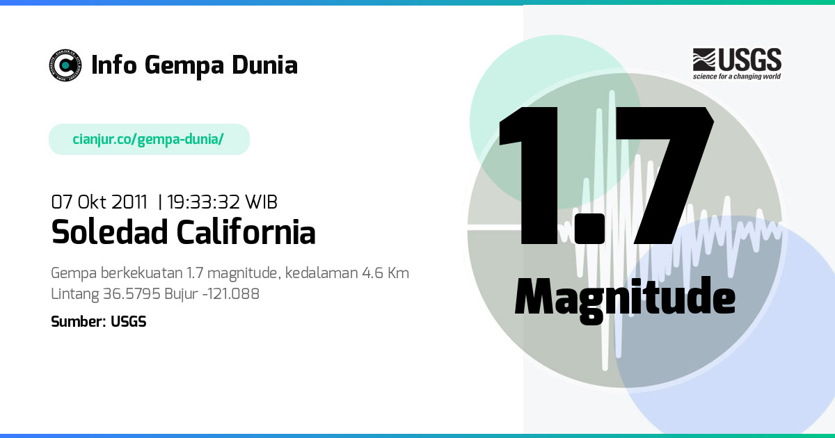 Gempa 1.7 M Soledad California 07 Okt 2011 - 12:33:32 WIB