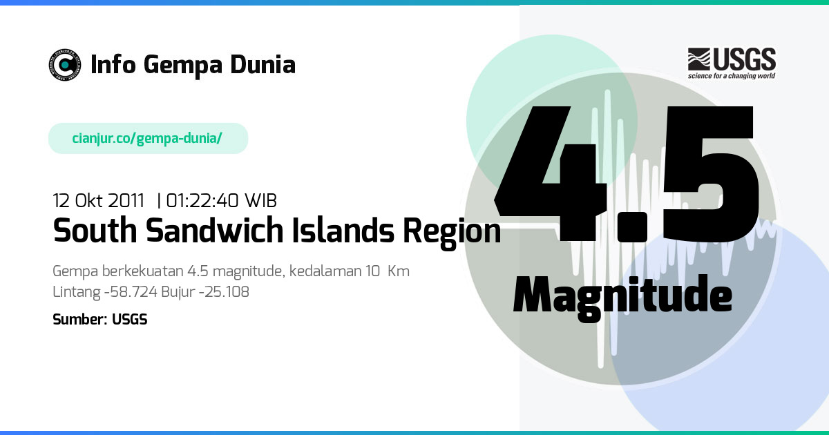 Gempa 4.5 M South Sandwich Islands region 11 Okt 2011 - 18:22:40 WIB