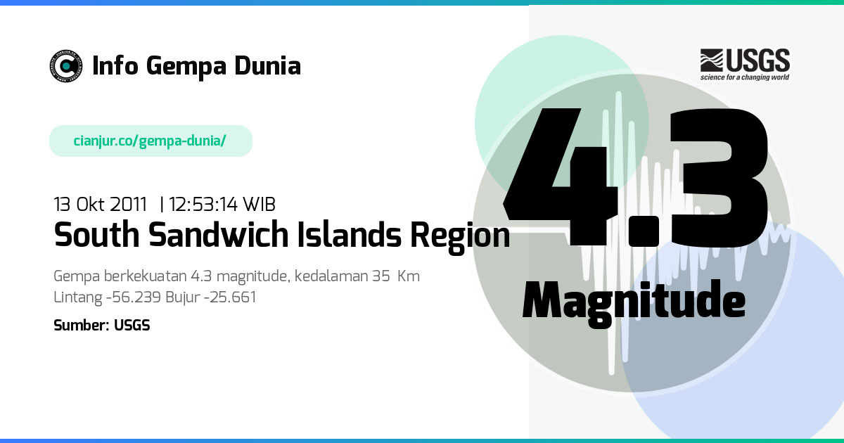 Gempa 4.3 M South Sandwich Islands region 13 Okt 2011 - 05:53:14 WIB