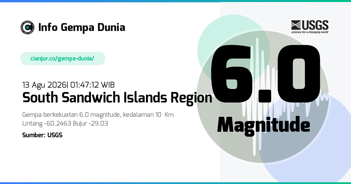 Gempa South Sandwich Islands region 6.0 M 12 Agu 2026 - 18:47:12 WIB