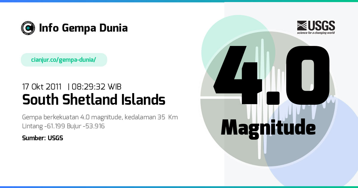 Gempa South Shetland Islands 4.0 M 17 Okt 2011 - 01:29:32 WIB
