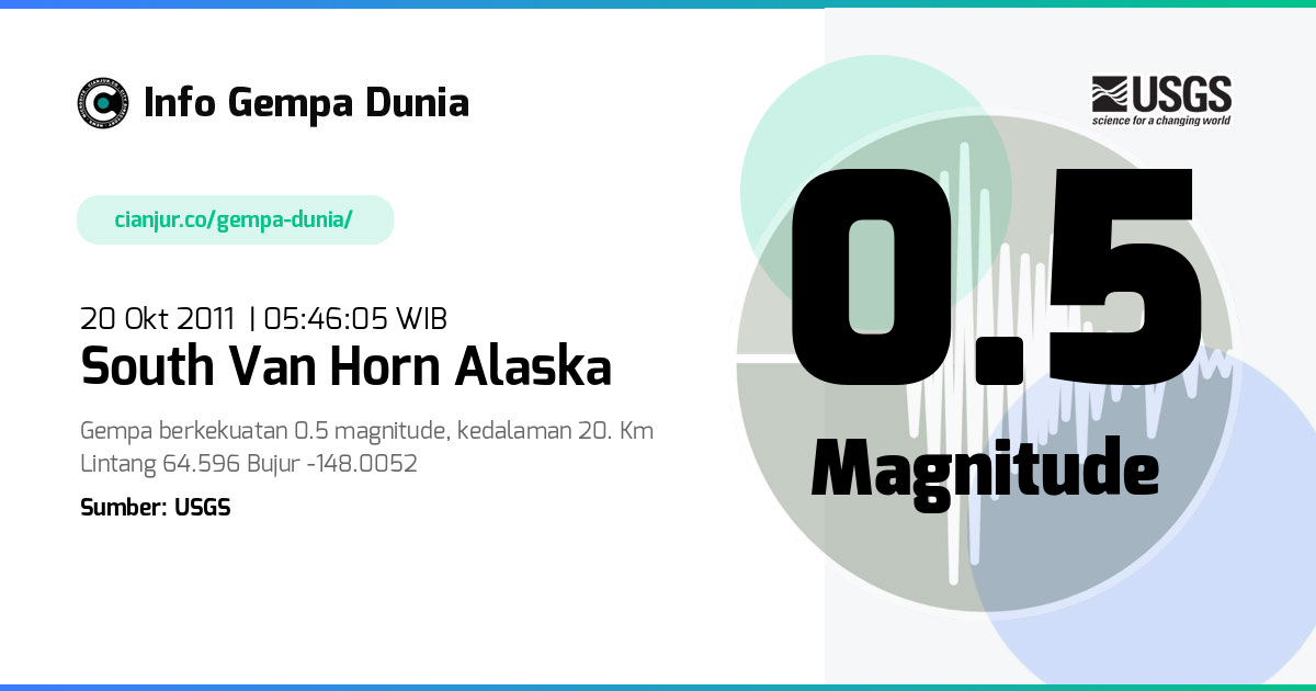 Gempa South Van Horn Alaska 0.5 M 19 Okt 2011 - 22:46:05 WIB