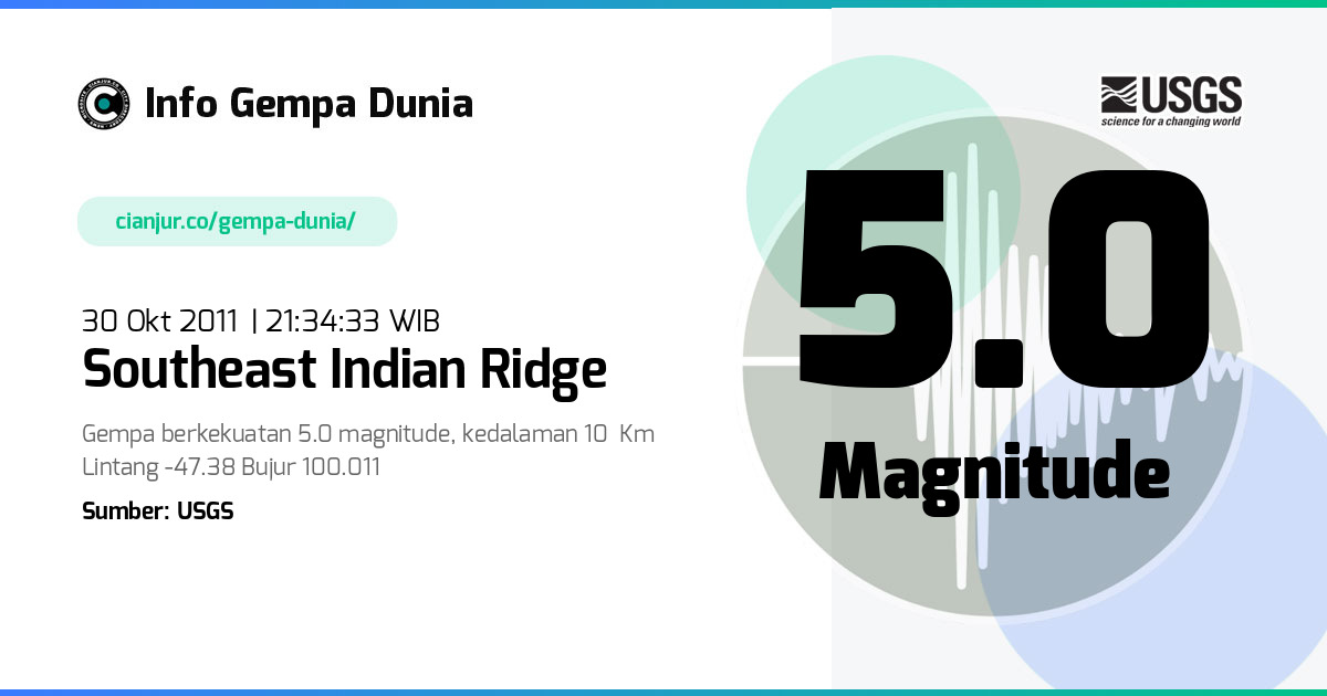 Gempa southeast Indian Ridge 5.0 M 30 Okt 2011 - 14:34:33 WIB