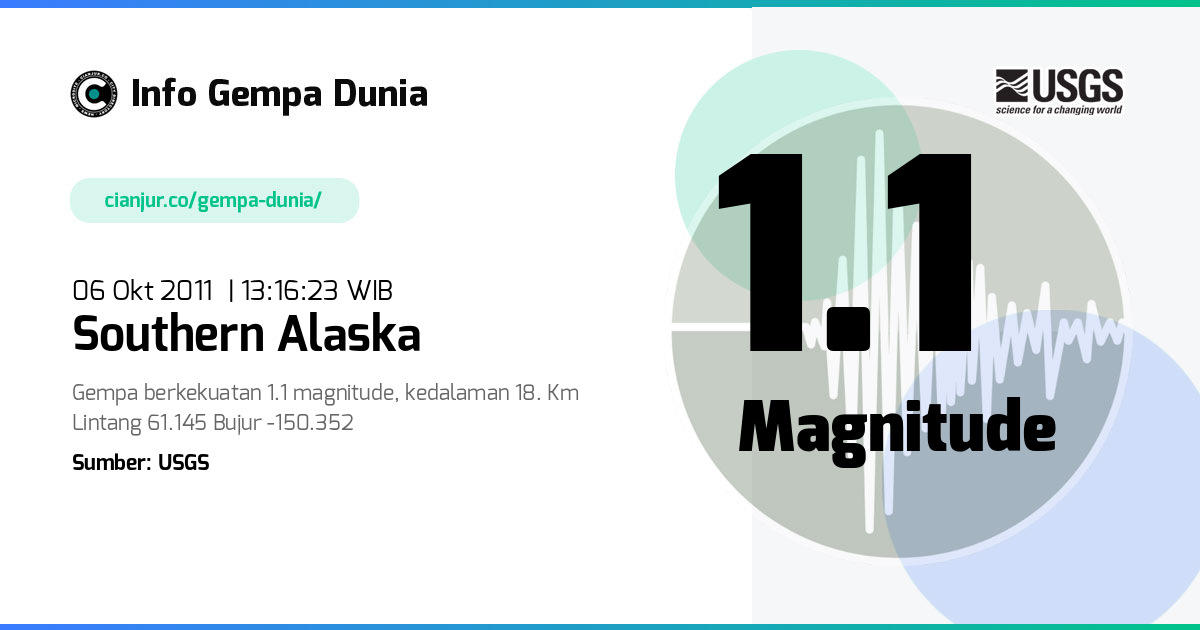 Gempa 1.1 M Southern Alaska 06 Okt 2011 - 06:16:23 WIB