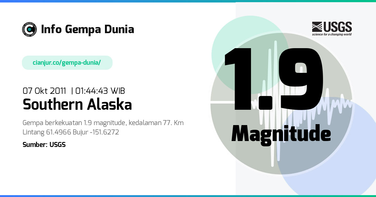 Gempa 1.9 M Southern Alaska 06 Okt 2011 - 18:44:43 WIB