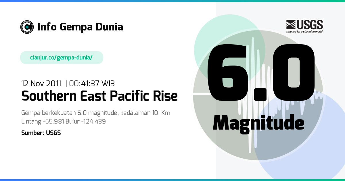 Gempa southern East Pacific Rise 6.0 M 11 Nov 2011 - 17:41:37 WIB