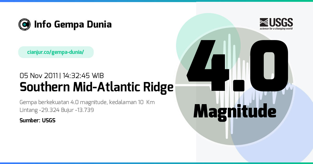 Gempa southern Mid-Atlantic Ridge 4.0 M 05 Nov 2011 - 07:32:45 WIB