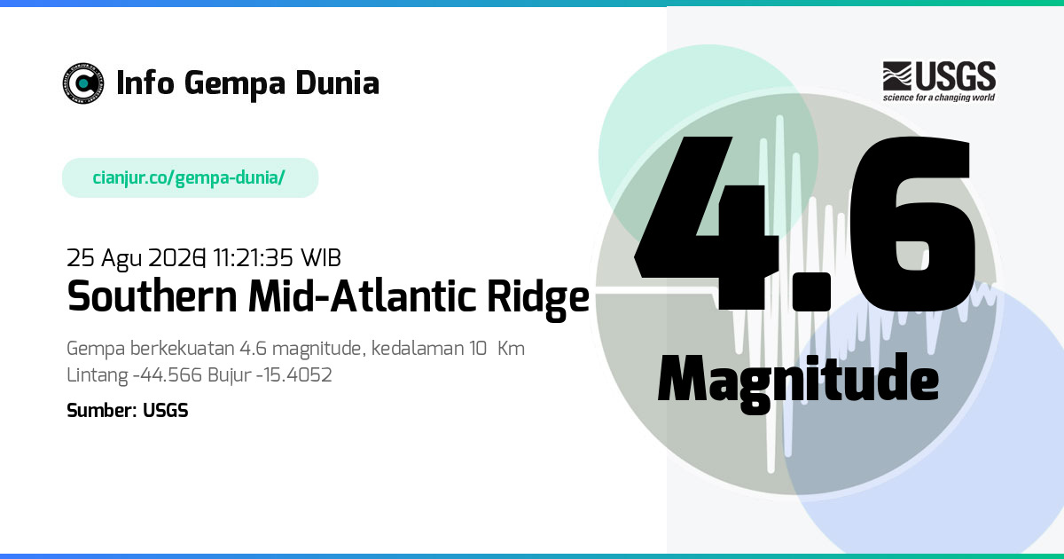 Gempa southern Mid-Atlantic Ridge 4.6 M 25 Agu 2026 - 04:21:35 WIB
