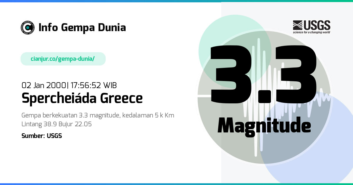 Gempa Spercheiáda Greece 3.3 M 02 Jan 2000 - 10:56:52 WIB