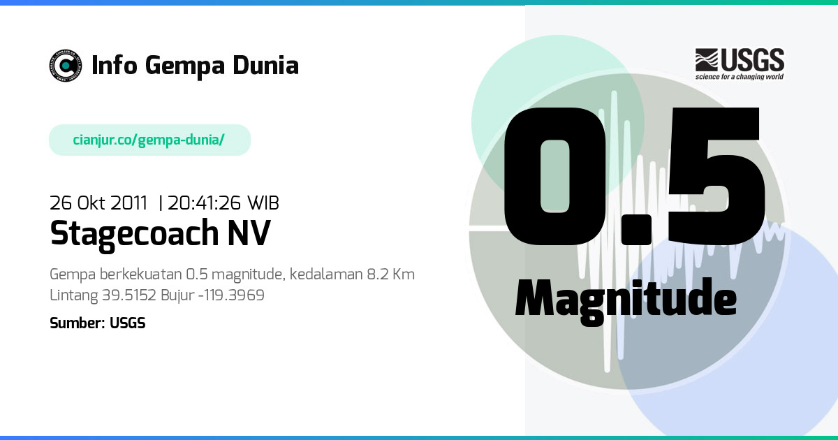 Gempa Stagecoach NV 0.5 M 26 Okt 2011 - 13:41:26 WIB