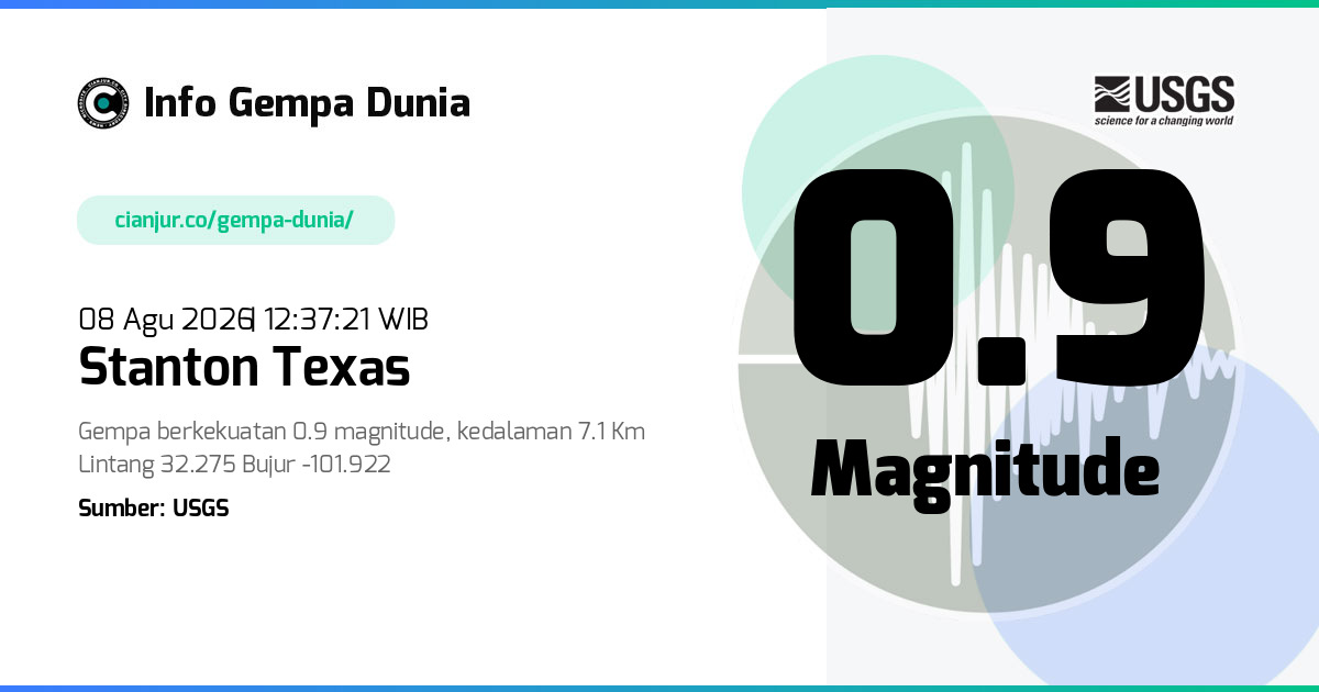 Gempa Stanton Texas 0.9 M 08 Agu 2026 - 05:37:21 WIB