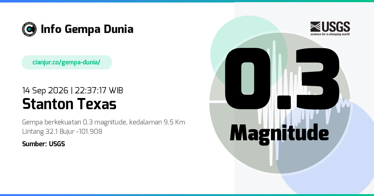 Gempa 0.3 M Stanton Texas 14 Sep 2026 - 15:37:17 WIB