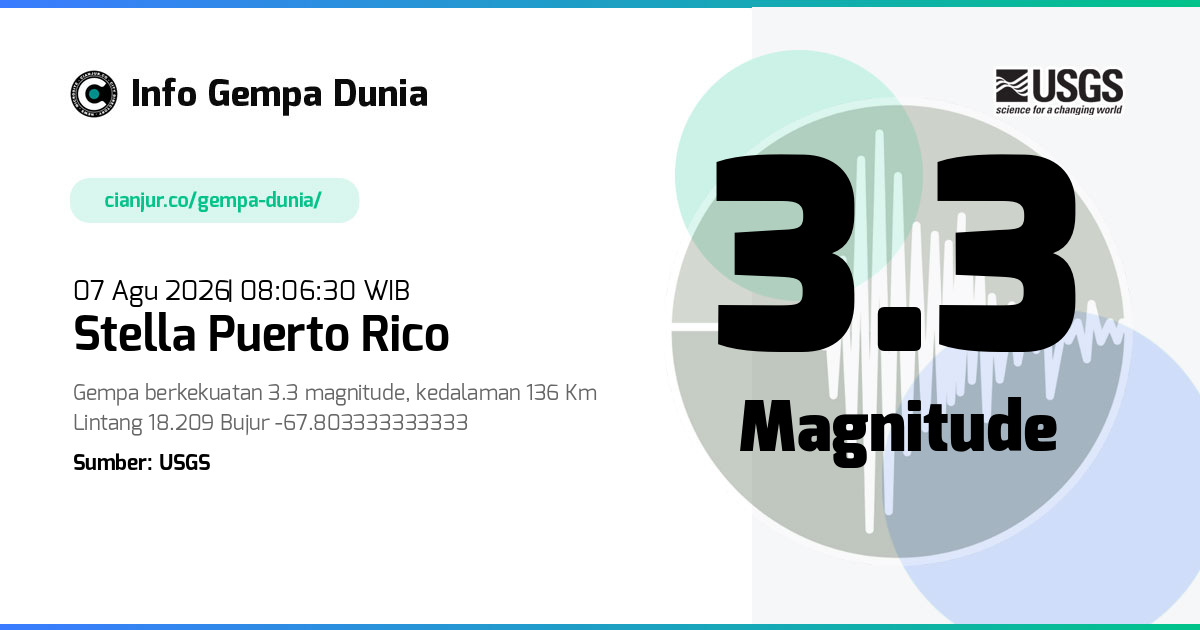 Gempa Stella Puerto Rico 3.3 M 07 Agu 2026 - 01:06:30 WIB