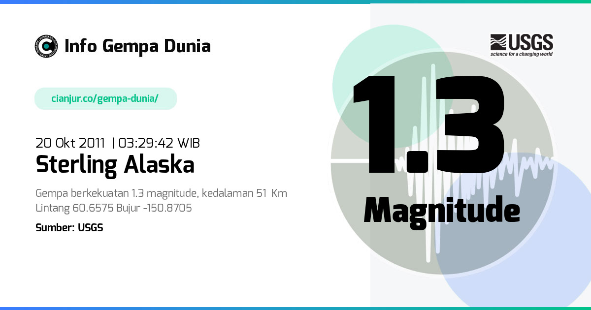 Gempa Sterling Alaska 1.3 M 19 Okt 2011 - 20:29:42 WIB