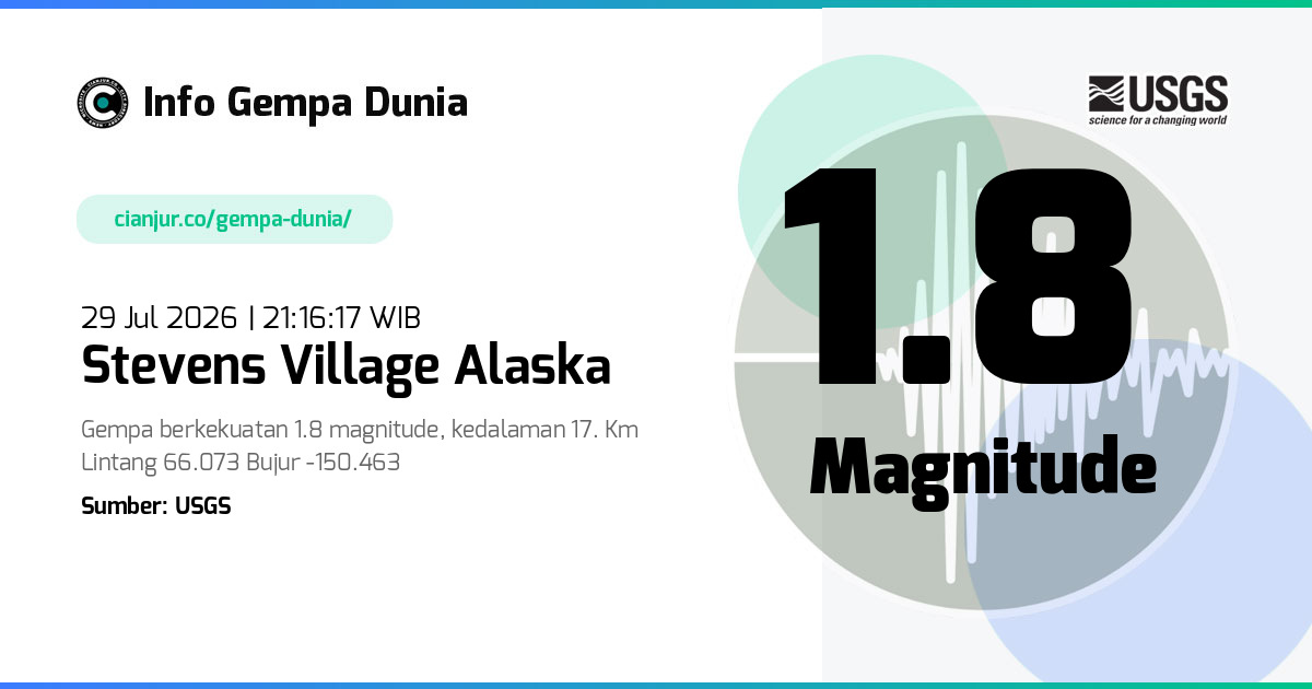 Gempa Stevens Village Alaska 1.8 M 29 Jul 2026 - 14:16:17 WIB